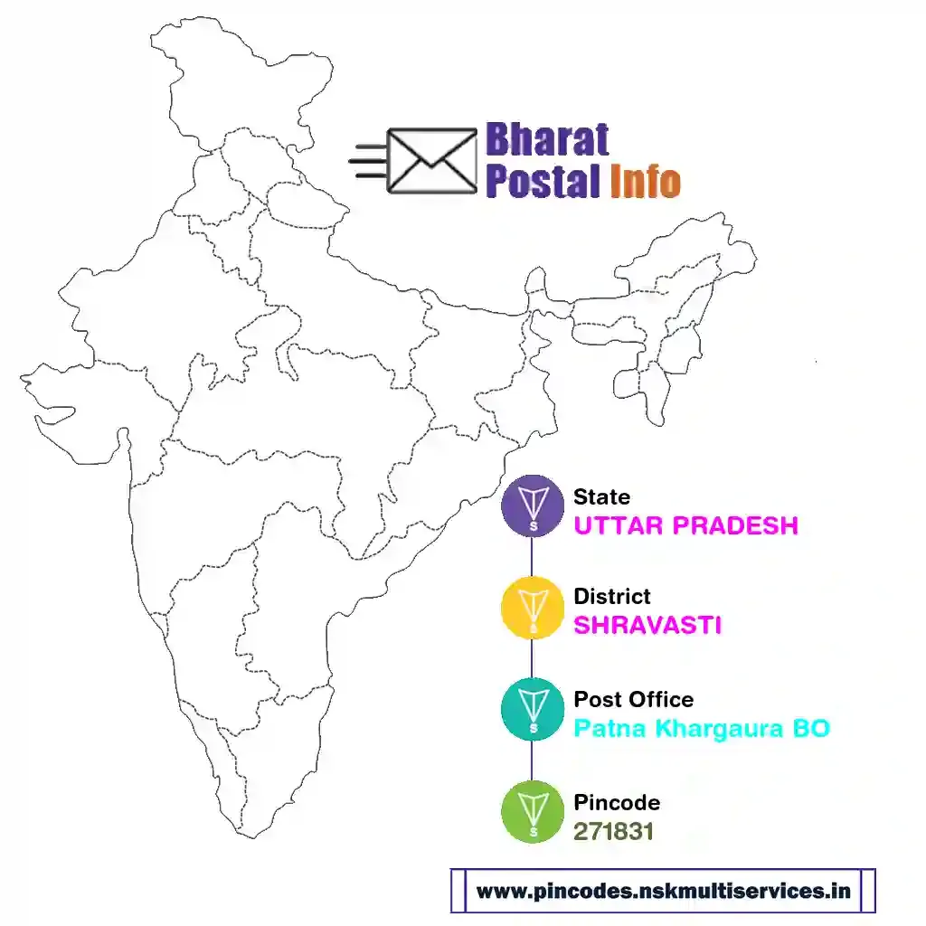 uttar pradesh-shravasti-patna khargaura bo-271831